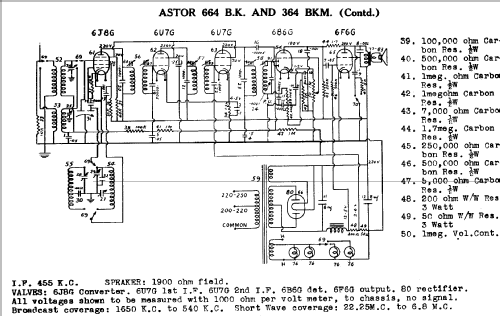 364 BKM; Astor brand, Radio (ID = 761061) Radio