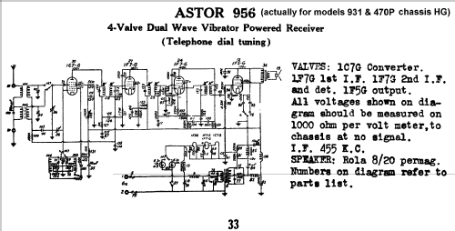 931 HG; Astor brand, Radio (ID = 760653) Radio