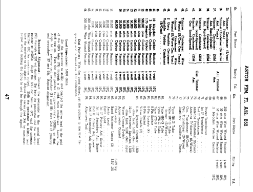 A52 FJ; Astor brand, Radio (ID = 787632) Radio