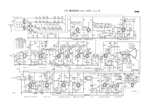 ASK series A; Astor brand, Radio (ID = 1919643) Televisore