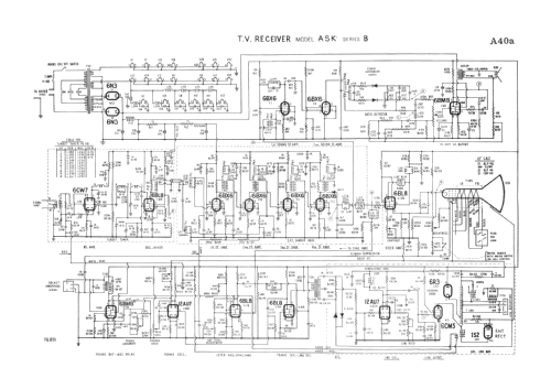 ASK series B; Astor brand, Radio (ID = 1919644) Television