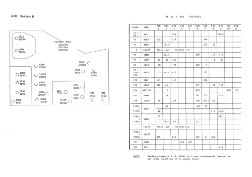 ASK series B; Astor brand, Radio (ID = 1920597) Television