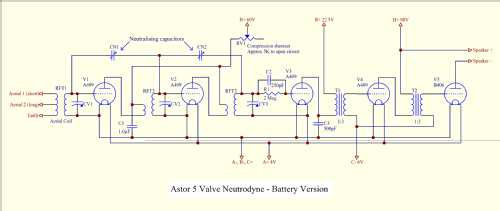 Astor 5 Neutrodyne ; Coen, Louis, (ID = 1403884) Radio