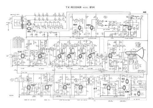 BSK; Astor brand, Radio (ID = 1920591) Television