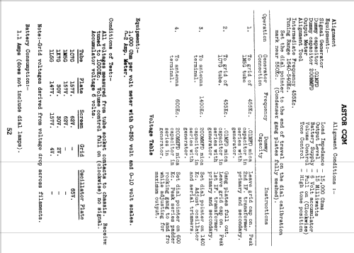 CQM; Astor brand, Radio (ID = 787637) Radio