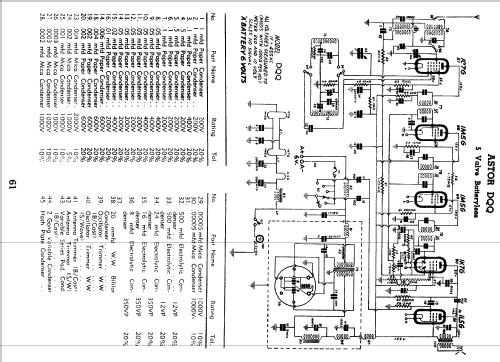 DQQ; Astor brand, Radio (ID = 788469) Radio