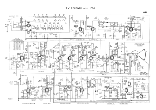 FSJ; Astor brand, Radio (ID = 2053208) Television