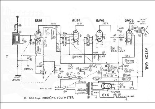 Microgram GML; Astor brand, Radio (ID = 1985696) Radio