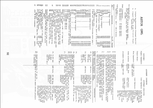 Microgram GML; Astor brand, Radio (ID = 1985697) Radio