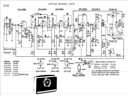 Transistor 7 GPN; Astor brand, Radio (ID = 1424911) Radio