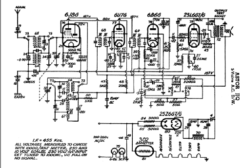 JJQ; Astor brand, Radio (ID = 2318913) Radio