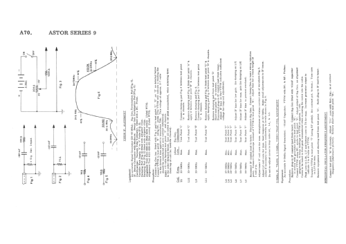 Langdon 25' L51C/9-DF Ch= Series 9; Astor brand, Radio (ID = 2006800) Television