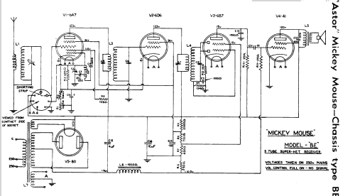 Mickey Mouse BE; Astor brand, Radio (ID = 1947578) Radio