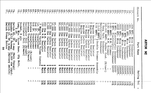 MJ; Astor brand, Radio (ID = 789169) Radio