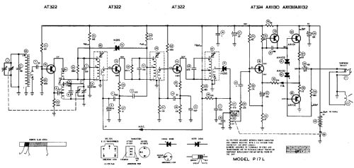 Transistor 7 P17L; Astor brand, Radio (ID = 2007576) Radio