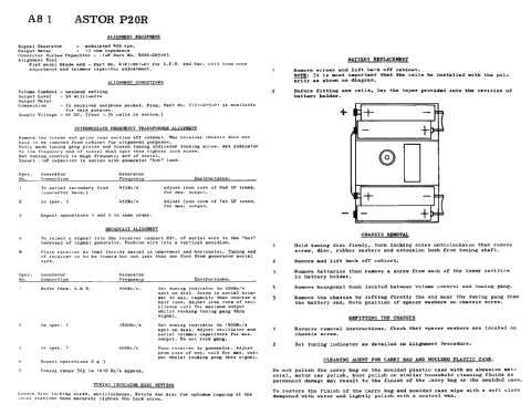Transistor P20R; Astor brand, Radio (ID = 1502274) Radio