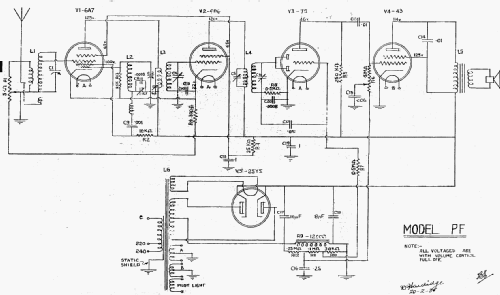 Pinnacle PF Ch= PF; Astor brand, Radio (ID = 1905839) Radio