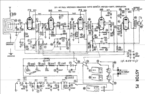 PS; Astor brand, Radio (ID = 574182) Radio