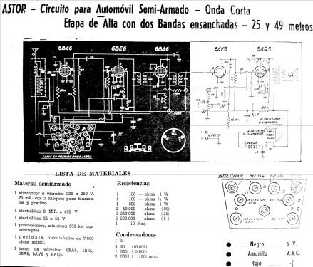 Astoretta ; Astor; Argentina (ID = 2579986) Car Radio