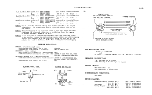 ANP; Astor brand, Radio (ID = 3046521) Radio