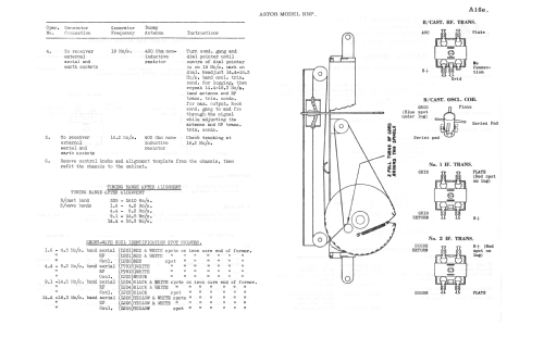 BNP; Astor brand, Radio (ID = 3047126) Radio