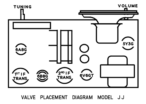 JJ; Astor brand, Radio (ID = 3104171) Radio