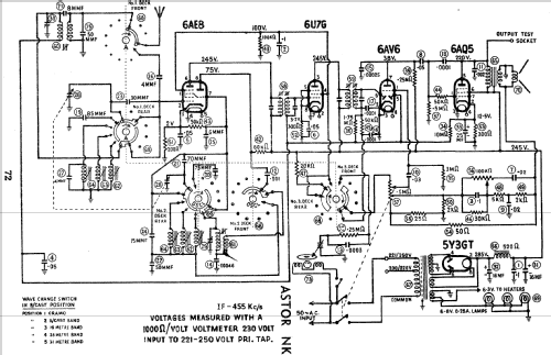 NK; Astor brand, Radio (ID = 2414299) Radio