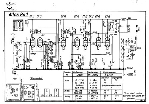 Ra1; Atlas - Bremer Atlas (ID = 2744384) Radio