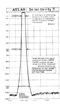 Atlas 210 and Atlas 210X ; Atlas Radio Co.; (ID = 2745789) Amat TRX