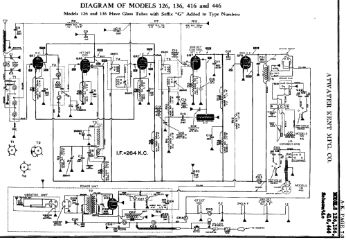 136; Atwater Kent Mfg. Co (ID = 696932) Car Radio