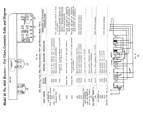 4920 Model 20 Deluxe, 20D; Atwater Kent Mfg. Co (ID = 135503) Radio