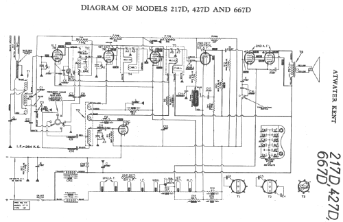 217D ; Atwater Kent Mfg. Co (ID = 16780) Radio