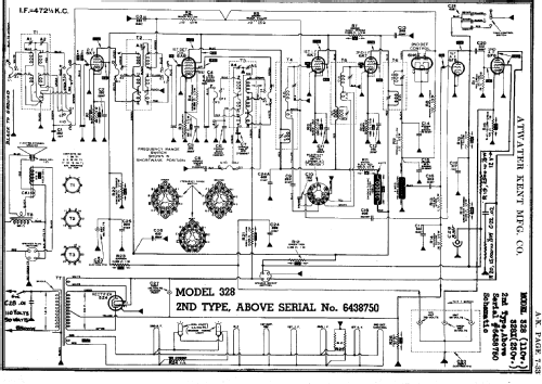 328X; Atwater Kent Mfg. Co (ID = 698139) Radio