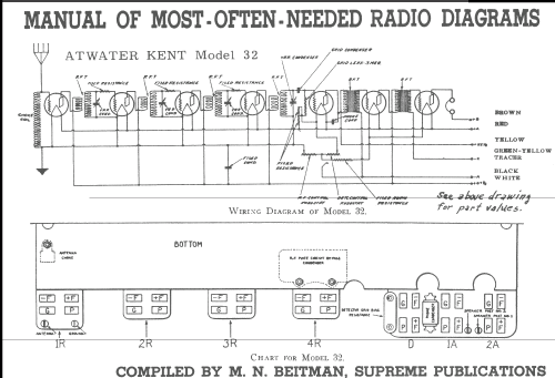 8280 Model 32 Panel; Atwater Kent Mfg. Co (ID = 245510) Radio