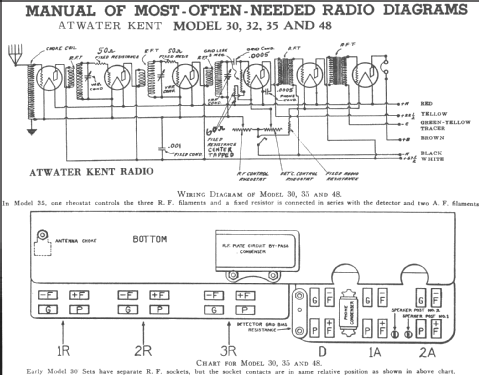 8100A Model 35A; Atwater Kent Mfg. Co (ID = 245508) Radio