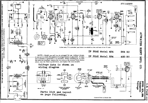 424; Atwater Kent Mfg. Co (ID = 698156) Car Radio