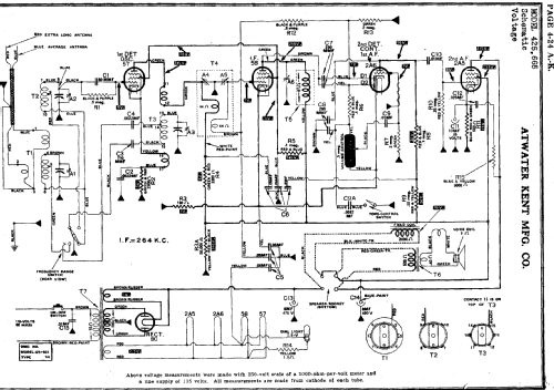 425 ; Atwater Kent Mfg. Co (ID = 698159) Radio