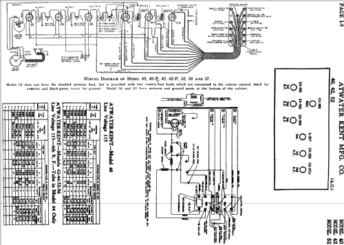 42F ; Atwater Kent Mfg. Co (ID = 700209) Radio