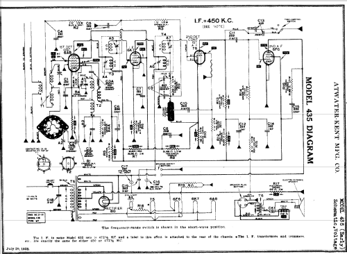 435 ; Atwater Kent Mfg. Co (ID = 1742204) Radio