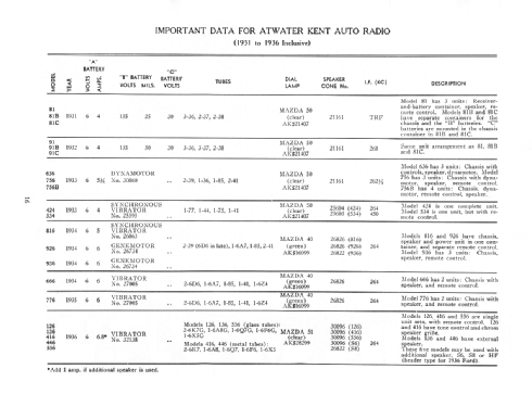 556 ; Atwater Kent Mfg. Co (ID = 2290016) Car Radio