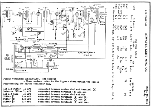 55C Panel ; Atwater Kent Mfg. Co (ID = 461935) Radio