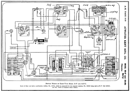 55FC Panel ; Atwater Kent Mfg. Co (ID = 461983) Radio