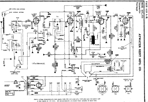 665 ; Atwater Kent Mfg. Co (ID = 699165) Radio