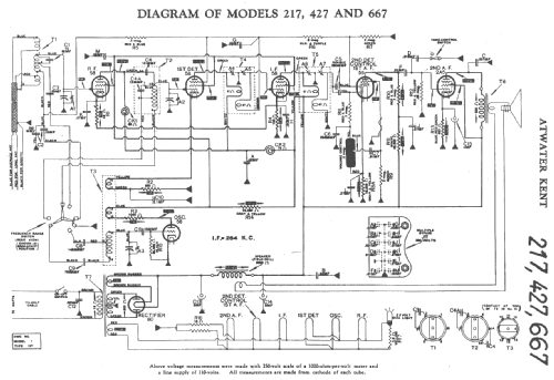 667 ; Atwater Kent Mfg. Co (ID = 16789) Radio