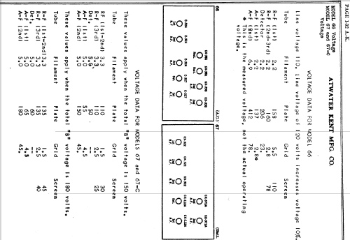 66 ; Atwater Kent Mfg. Co (ID = 696519) Radio