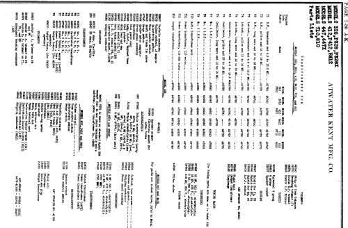 710; Atwater Kent Mfg. Co (ID = 699168) Radio