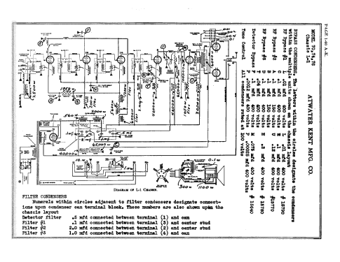 74 ; Atwater Kent Mfg. Co (ID = 1372607) Radio