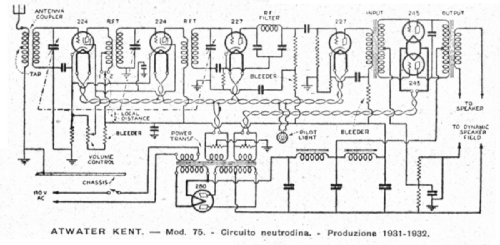 75; Atwater Kent Mfg. Co (ID = 2596021) Radio