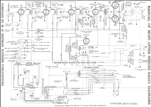 81 Motor Car Radio; Atwater Kent Mfg. Co (ID = 245528) Car Radio