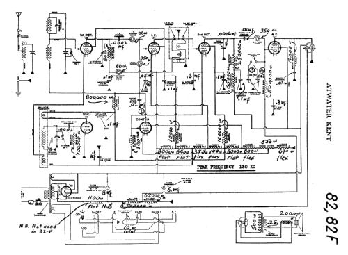 82F ; Atwater Kent Mfg. Co (ID = 16753) Radio